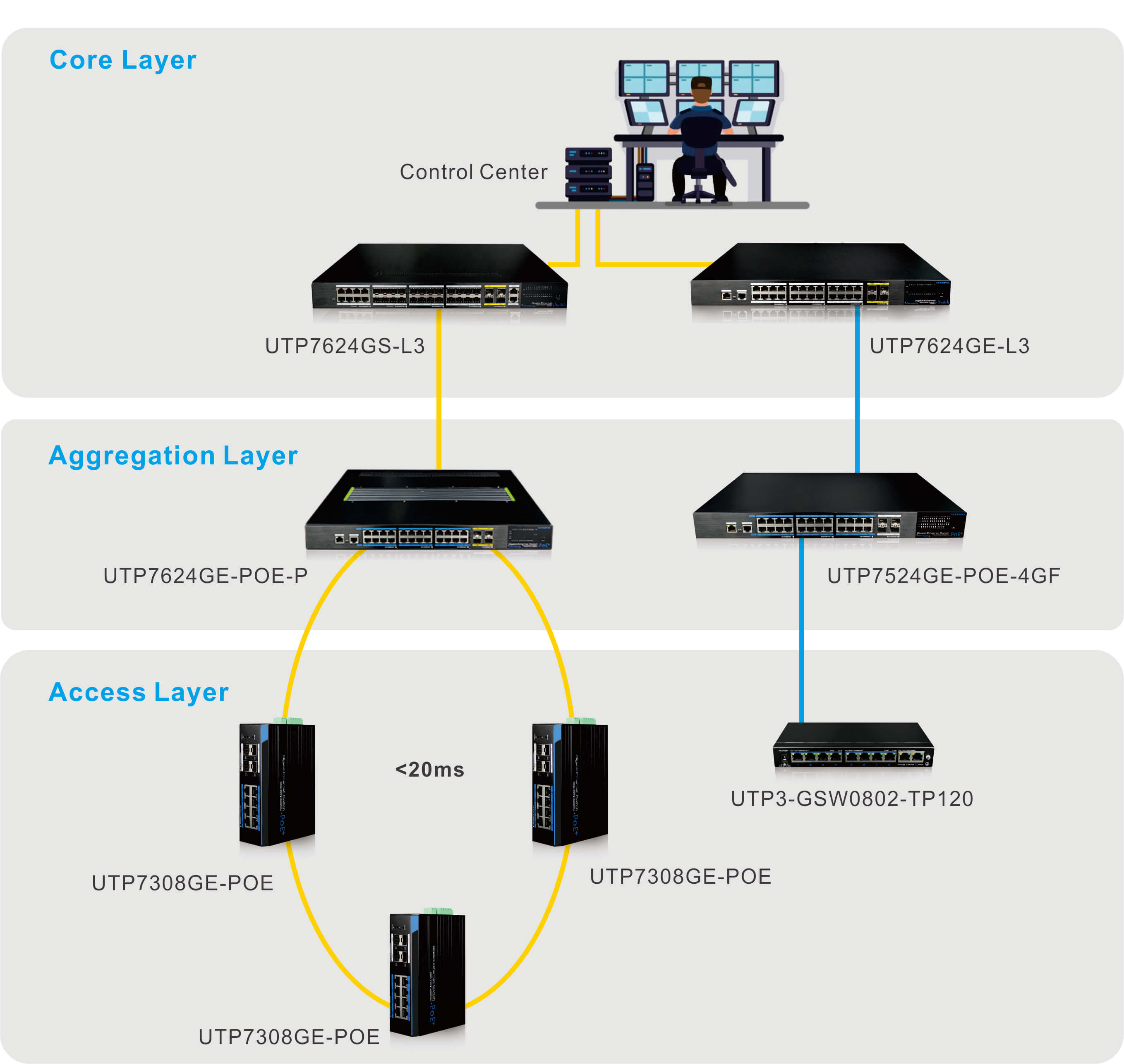 utepo ethernet switch